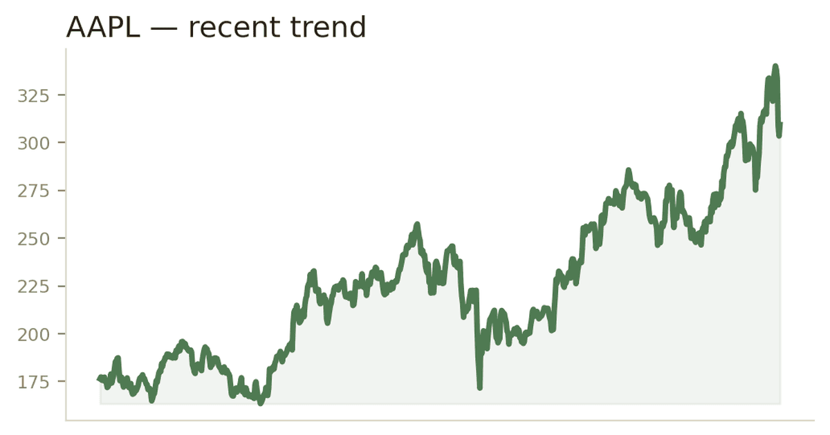 Evaluating Apple Inc. (AAPL): A Comprehensive Financial and Risk Analysis